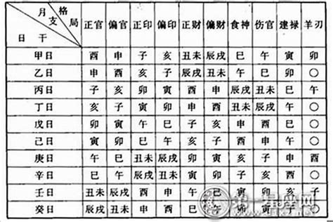 偏財運八字|八字看什么命格的人真正擁有“偏財”運